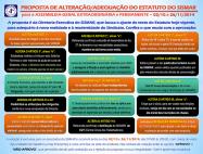 Entenda o que muda com a aprovação do novo texto do Estatuto Social do SISMAR